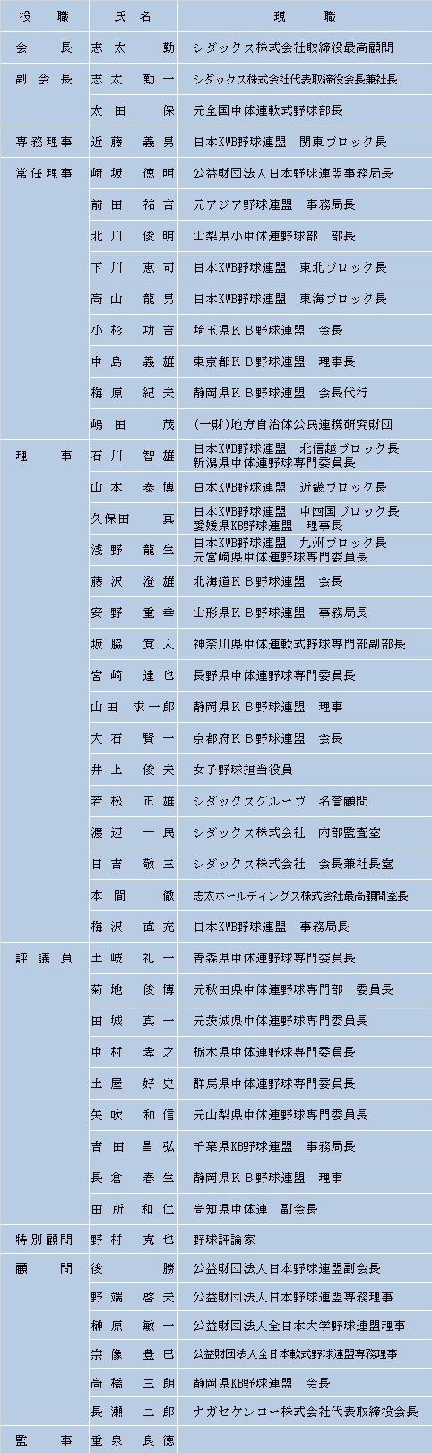 日本ＫＷＢ野球連盟役員一覧